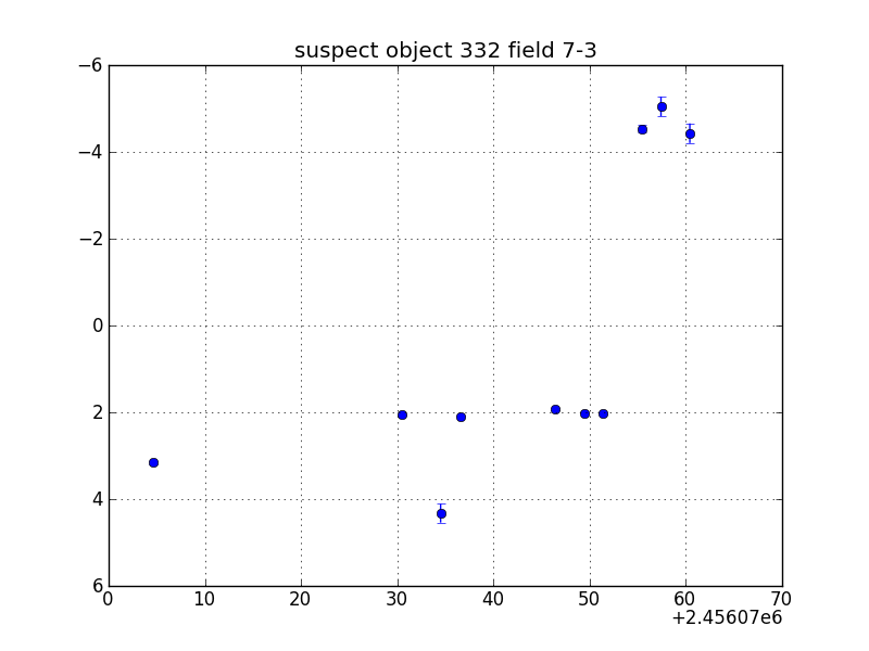 no plot available, curve is too noisy